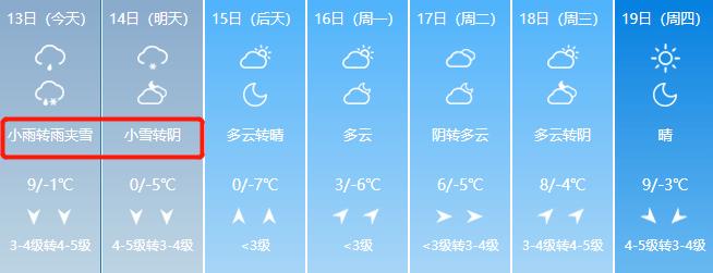河南开封天气预报？河南开封天气预报7天？-第3张图片-优品飞百科
