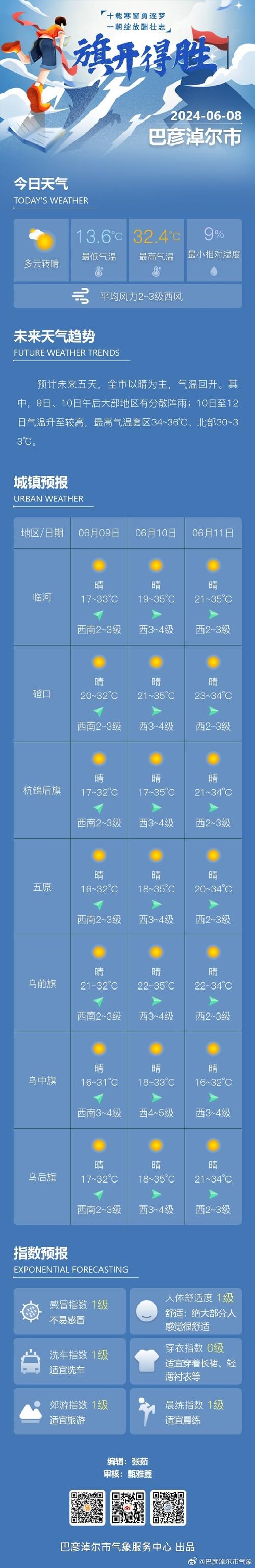 巴彦淖尔天气预报？巴彦淖尔天气预报临河？-第4张图片-优品飞百科