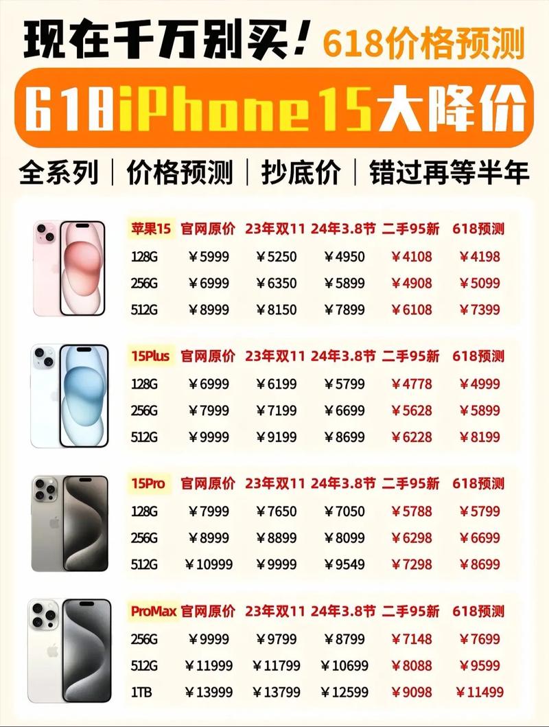 苹果5c运存多大，苹果5运行内存是几g-第3张图片-优品飞百科