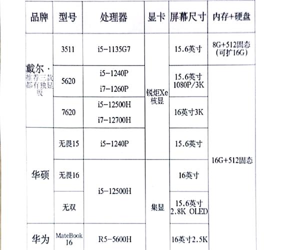 戴尔灵越5000系列如何，戴尔灵越5000怎样？-第3张图片-优品飞百科