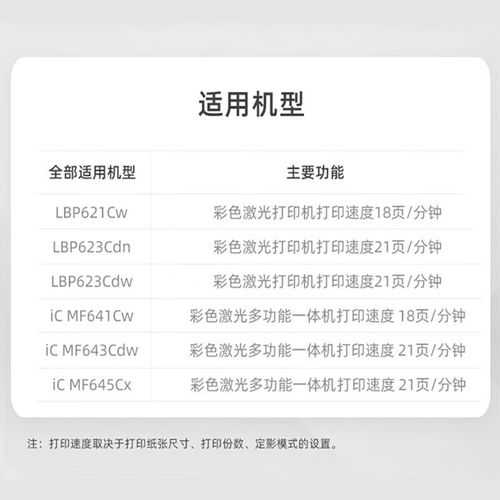 佳能打印机原装硒鼓不能加碳粉吗？佳能原装打印机硒鼓怎么加墨粉？-第3张图片-优品飞百科