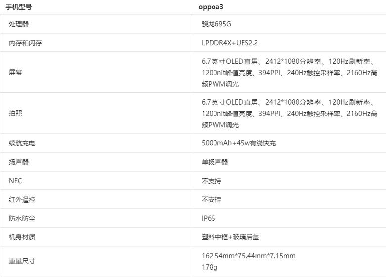 oppoa3处理器是什么的，oppoa3手机处理器是啥?-第2张图片-优品飞百科
