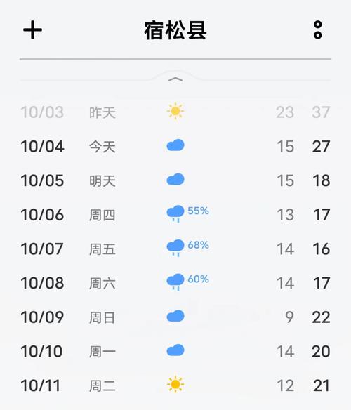 安庆一周天气预报，明天天气几点下雨-第2张图片-优品飞百科