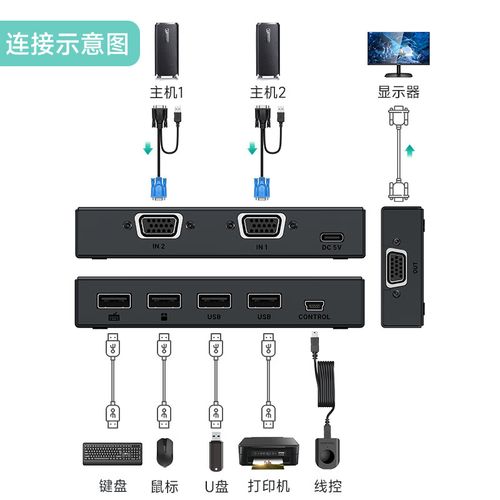 vga切换器鼠标键盘不能用，vga转换器 鼠标键盘不能用？-第5张图片-优品飞百科