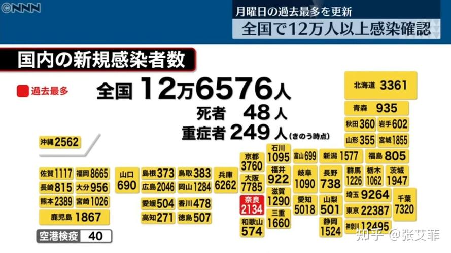 德国最新疫情数量，疫情最新数据德国？