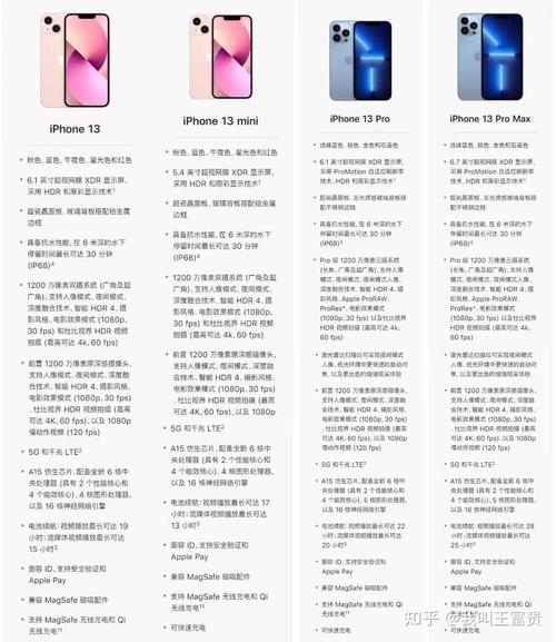 iphone13比12便宜，iphone13比12费用低-第2张图片-优品飞百科