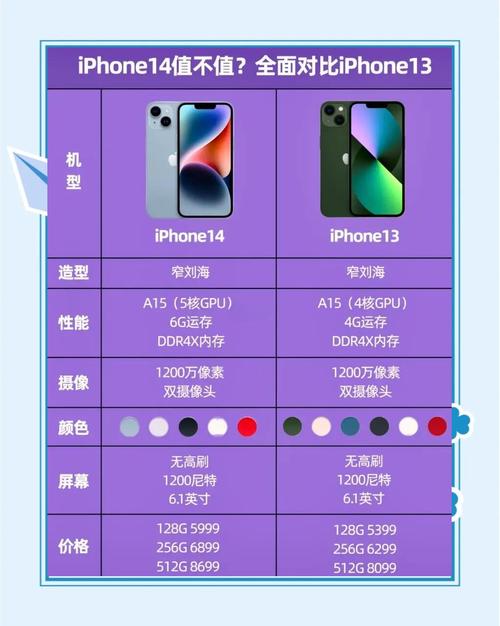 iphone13比12便宜，iphone13比12费用低-第3张图片-优品飞百科