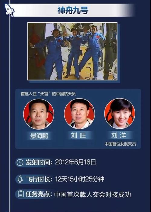 神舟九号是什么时间发射的？神舟九号什么时候发射的？-第5张图片-优品飞百科