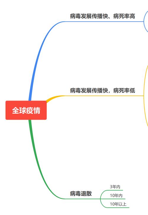 疫情受到影响？受疫情影响很大？