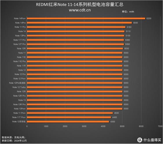 红米2a电池的电压是多少？红米2a电池容量？-第3张图片-优品飞百科