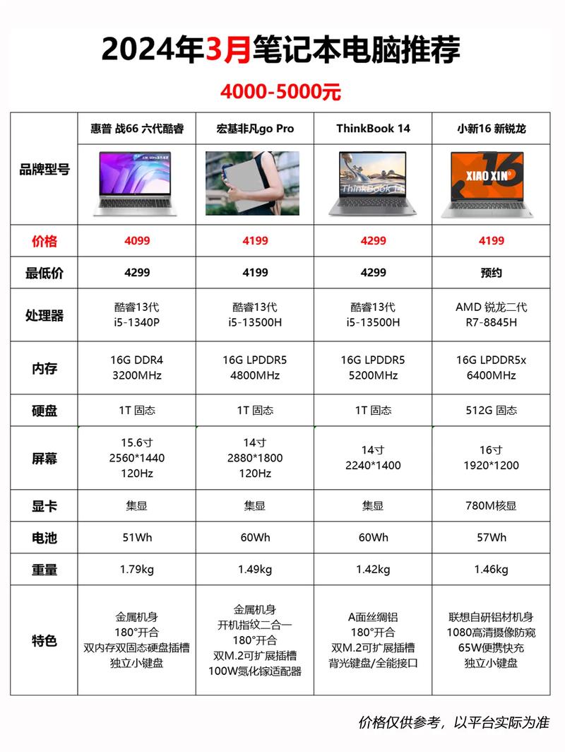 华硕笔记本怎么样2021？华硕笔记本怎么样知乎？-第4张图片-优品飞百科
