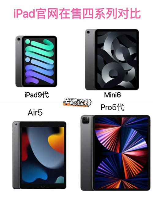 ipad4屏幕尺寸怎么量，ipad几寸怎么量-第2张图片-优品飞百科