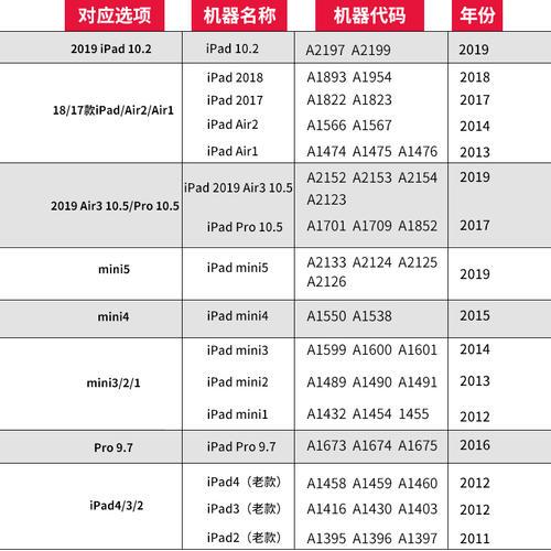 ipad4屏幕尺寸怎么量，ipad几寸怎么量-第6张图片-优品飞百科