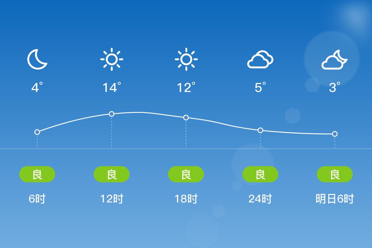 宁波天气预报查询？宁波市气象台预报？