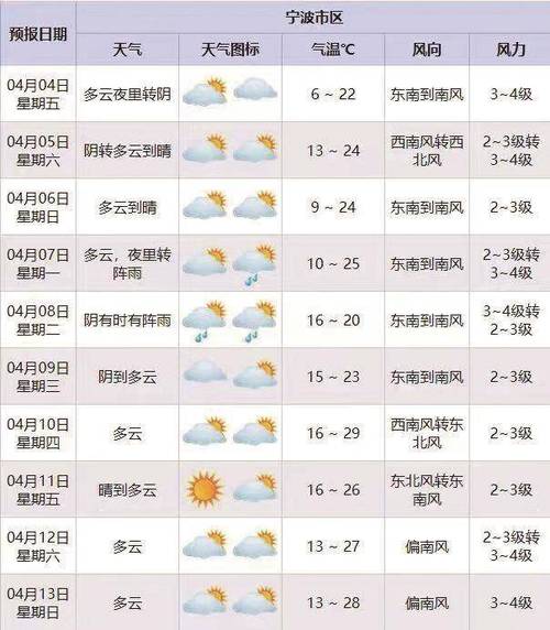 宁波天气预报查询？宁波市气象台预报？-第2张图片-优品飞百科