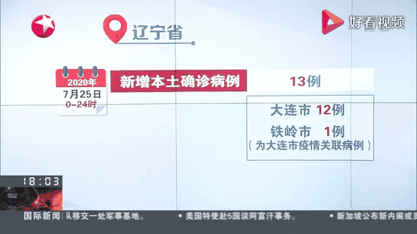 大连疫情进，大连疫情进出最新规定-第3张图片-优品飞百科