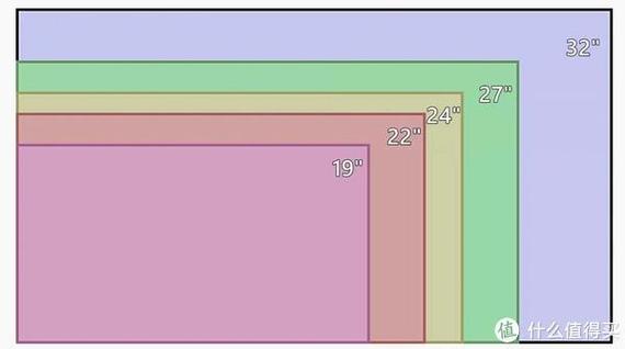 15英寸的电脑有多大？15英寸电脑是多少厘米？