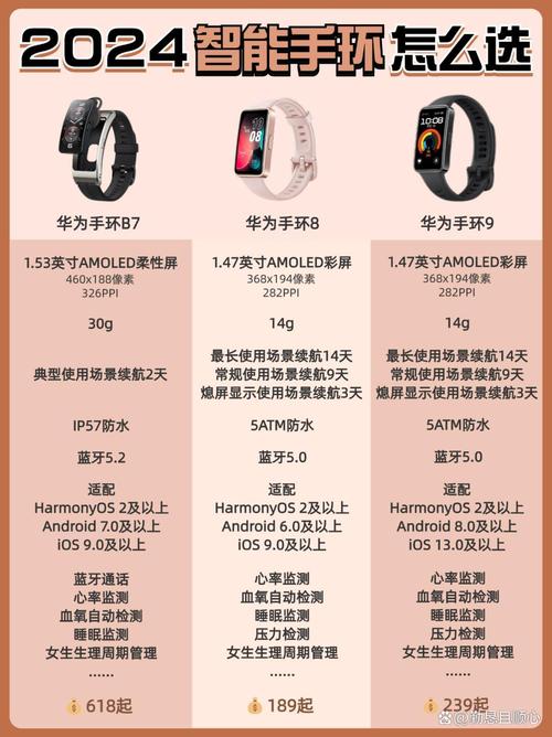 华为最新手环b6参数，华为b6智能手环参数？-第2张图片-优品飞百科