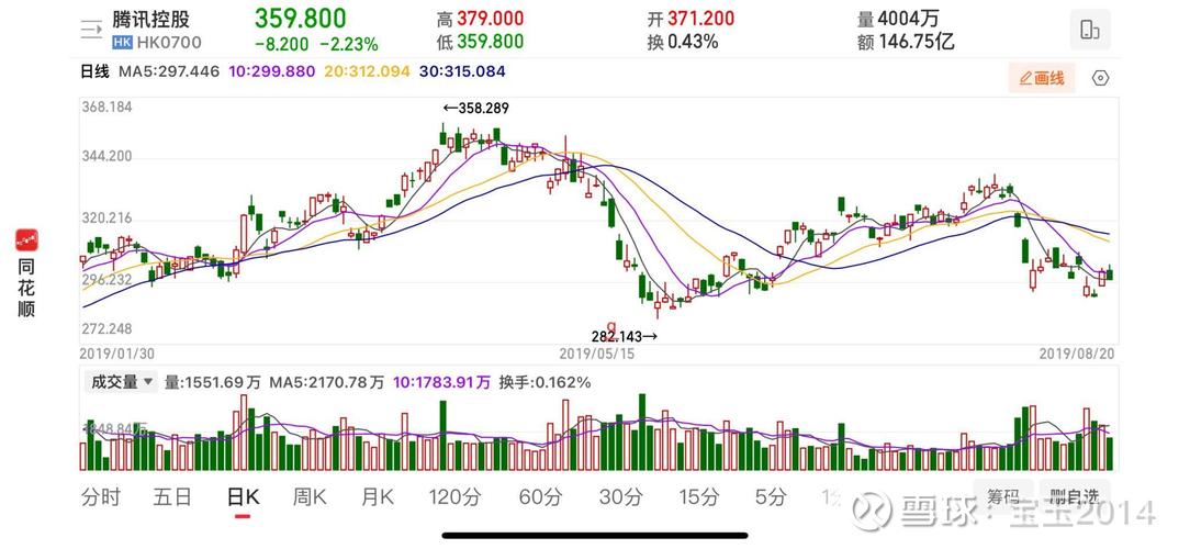腾讯此次疫情，腾讯关于疫情的通知？-第5张图片-优品飞百科