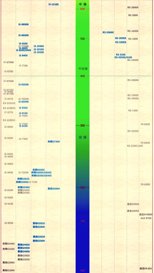 赛扬和锐龙哪个处理器好？赛扬和amd哪个好？-第6张图片-优品飞百科