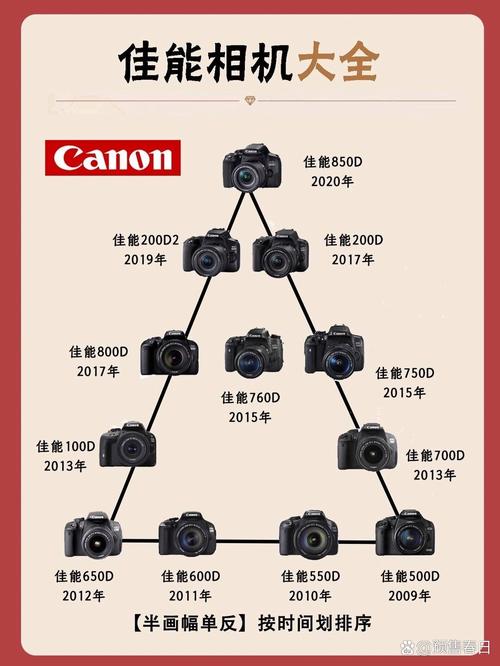 入门相机推荐2021，入门相机推荐1000左右拍星星-第3张图片-优品飞百科