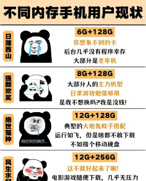 12g内存比8g快多少？12g内存和8g内存区别？-第3张图片-优品飞百科