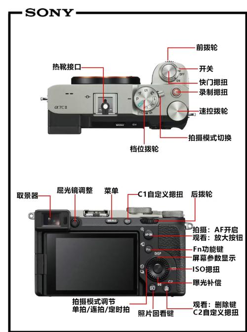 索尼各系列微单的区别，索尼几款微单对比