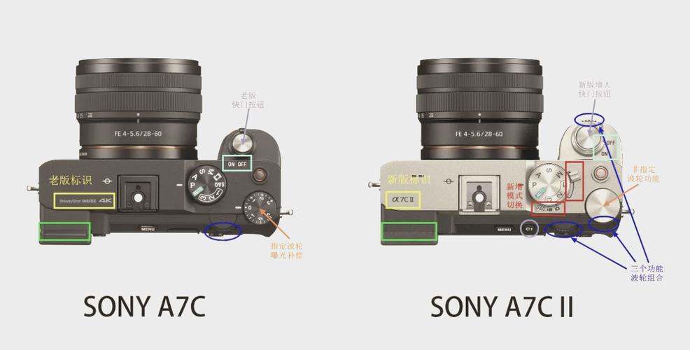 索尼各系列微单的区别，索尼几款微单对比-第2张图片-优品飞百科