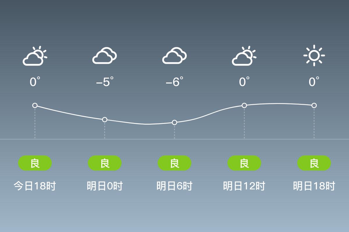 兰州天气预报一周，兰州天气预报一周 7天查询结果-第1张图片-优品飞百科