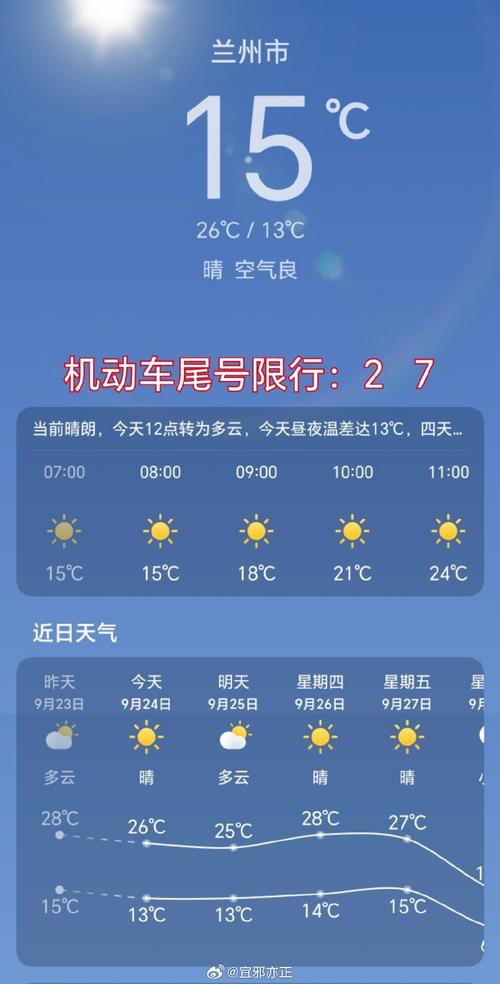 兰州天气预报一周，兰州天气预报一周 7天查询结果-第2张图片-优品飞百科