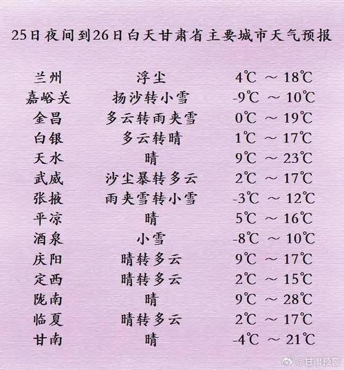 兰州天气预报一周，兰州天气预报一周 7天查询结果-第4张图片-优品飞百科