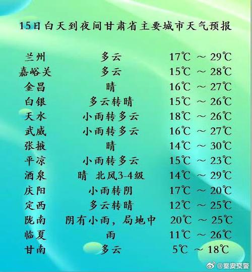 兰州天气预报一周，兰州天气预报一周 7天查询结果-第6张图片-优品飞百科