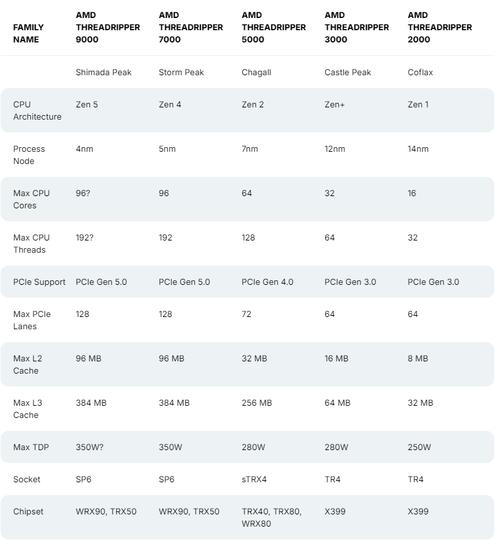 amd6000相当于英特尔什么级别？amd6000cpu参数？