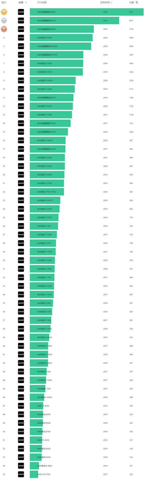 amd6000相当于英特尔什么级别？amd6000cpu参数？-第2张图片-优品飞百科