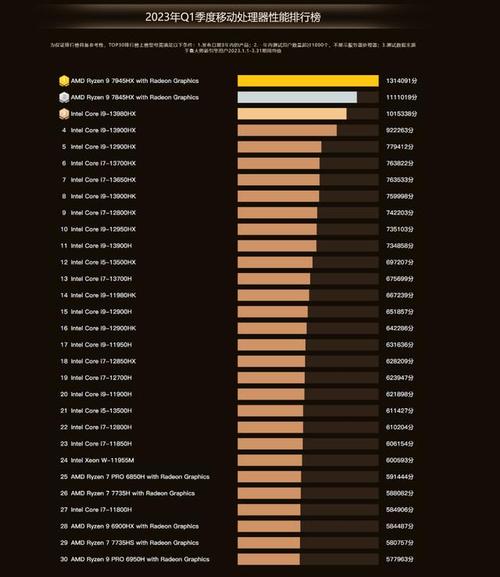 amd6000相当于英特尔什么级别？amd6000cpu参数？-第5张图片-优品飞百科
