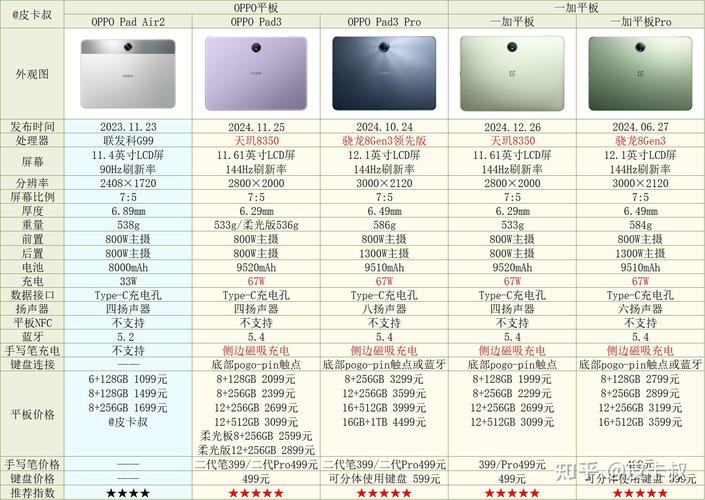 台电和微软平板电脑怎么样，台电x6pro和微软？-第3张图片-优品飞百科