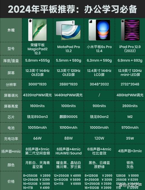 台电和微软平板电脑怎么样，台电x6pro和微软？-第5张图片-优品飞百科