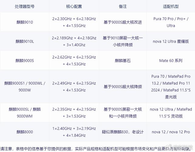 麒麟990比麒麟980提升多少，麒麟990比980性能提升多少？-第7张图片-优品飞百科
