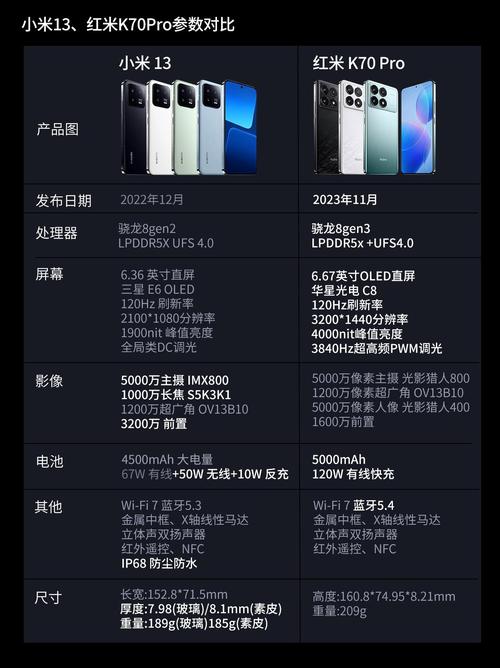 小米还是红米，REDMITurbo4是小米还是红米？-第3张图片-优品飞百科