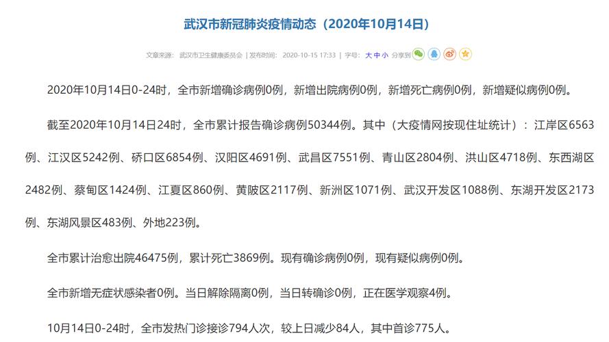 武汉疫情总汇，武汉疫情总数据？-第6张图片-优品飞百科