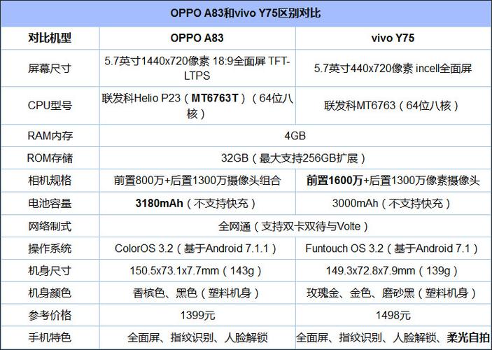 oppoa83又叫什么，oppoa83是oppoa1吗？-第3张图片-优品飞百科