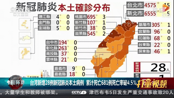 台湾30例疫情，台湾疫情 180例？-第5张图片-优品飞百科
