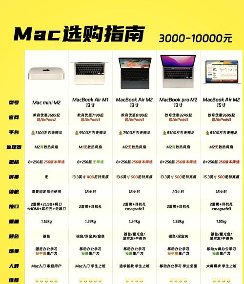 苹果电脑序列号查配置，苹果电脑序列号查配置怎么查？-第5张图片-优品飞百科