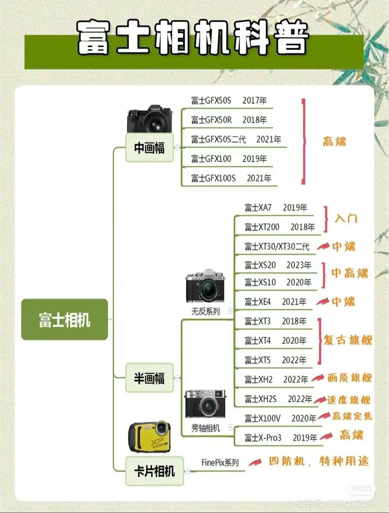 最新出的佳能新单反，佳能单反新款上市时间-第8张图片-优品飞百科