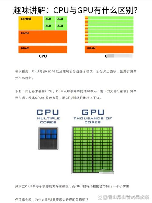 每个电脑都有gpu吗，电脑里面有gpu吗？-第5张图片-优品飞百科
