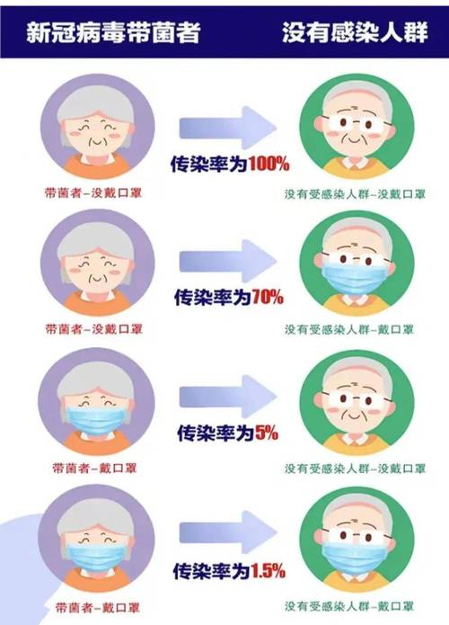 疫情口罩案例，疫情口罩分析？-第6张图片-优品飞百科