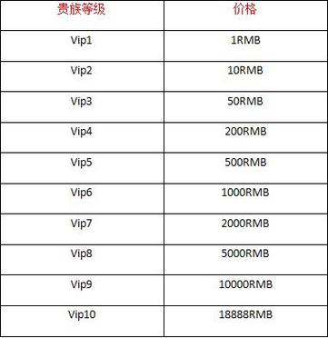 一个v10王者号卖多少钱，王者荣耀v10的号多少钱？-第6张图片-优品飞百科