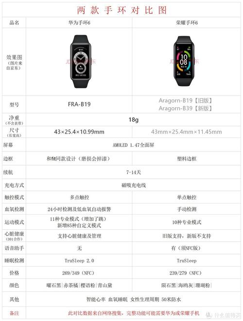 荣耀手表es有几个版本，荣耀手表es有几个版本区别？-第3张图片-优品飞百科