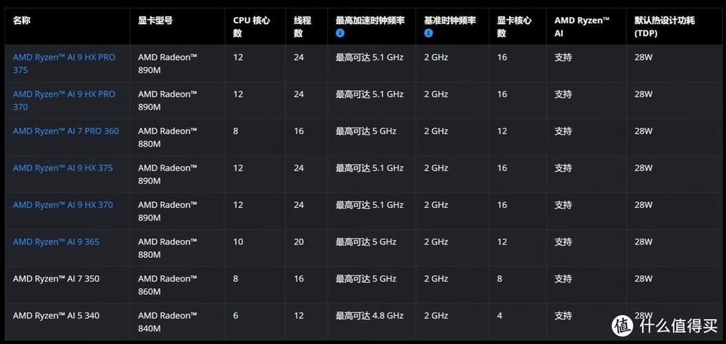 x4620cpu怎么样，x4620配什么显卡