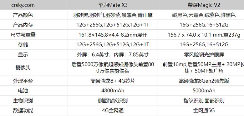 荣耀好还是华为好2020，荣耀好还是华为好打游戏？-第4张图片-优品飞百科
